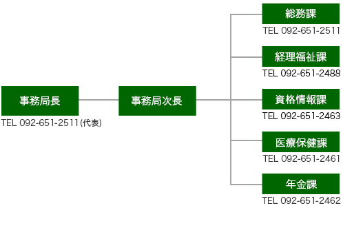 事務機構