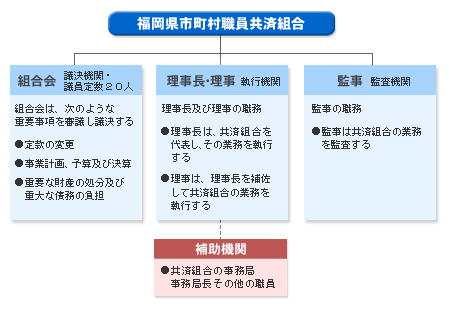 共済組合の機関